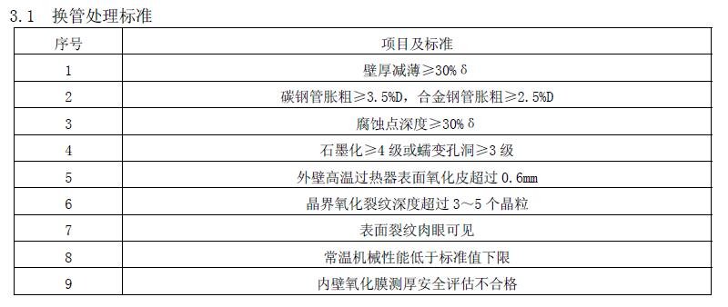 换管处理标准