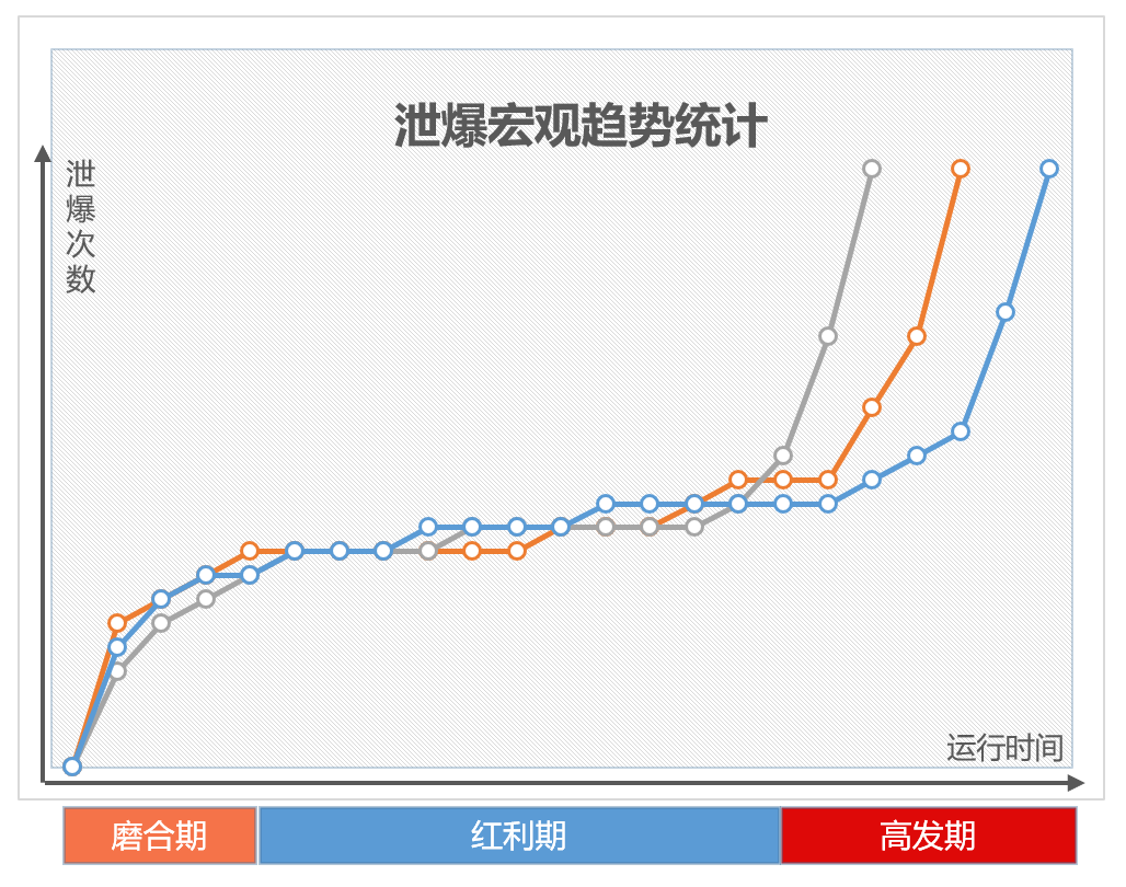 锅炉四管泄爆宏观统计.png